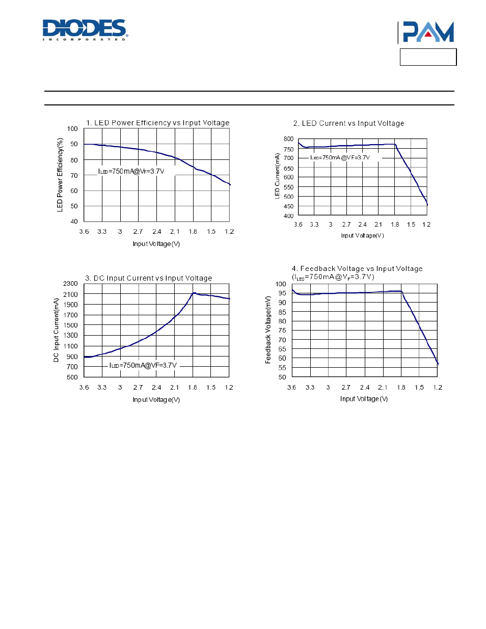 Pam2803, Typical performance characteristics | Diodes PAM2803 User Manual | Page 4 / 9