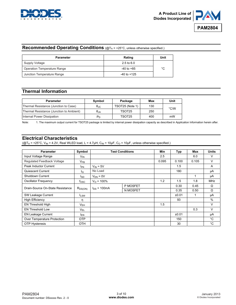 Pam2804, Recommended operating conditions, Thermal information | Electrical characteristics | Diodes PAM2804 User Manual | Page 3 / 10