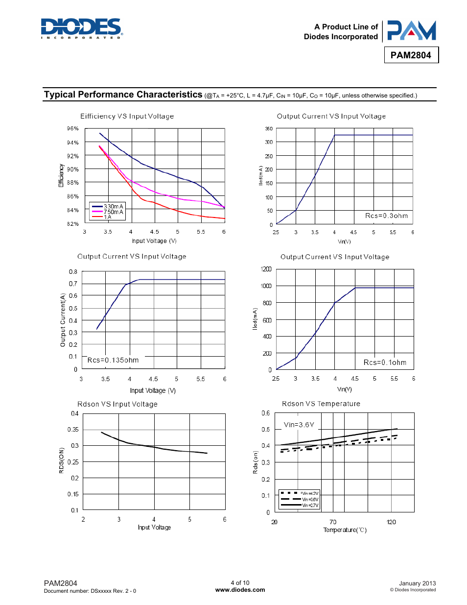 Pam2804, Typical performance characteristics | Diodes PAM2804 User Manual | Page 4 / 10