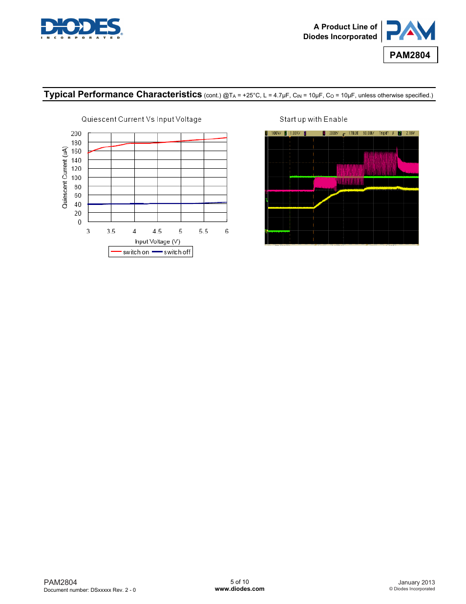 Pam2804, Typical performance characteristics | Diodes PAM2804 User Manual | Page 5 / 10
