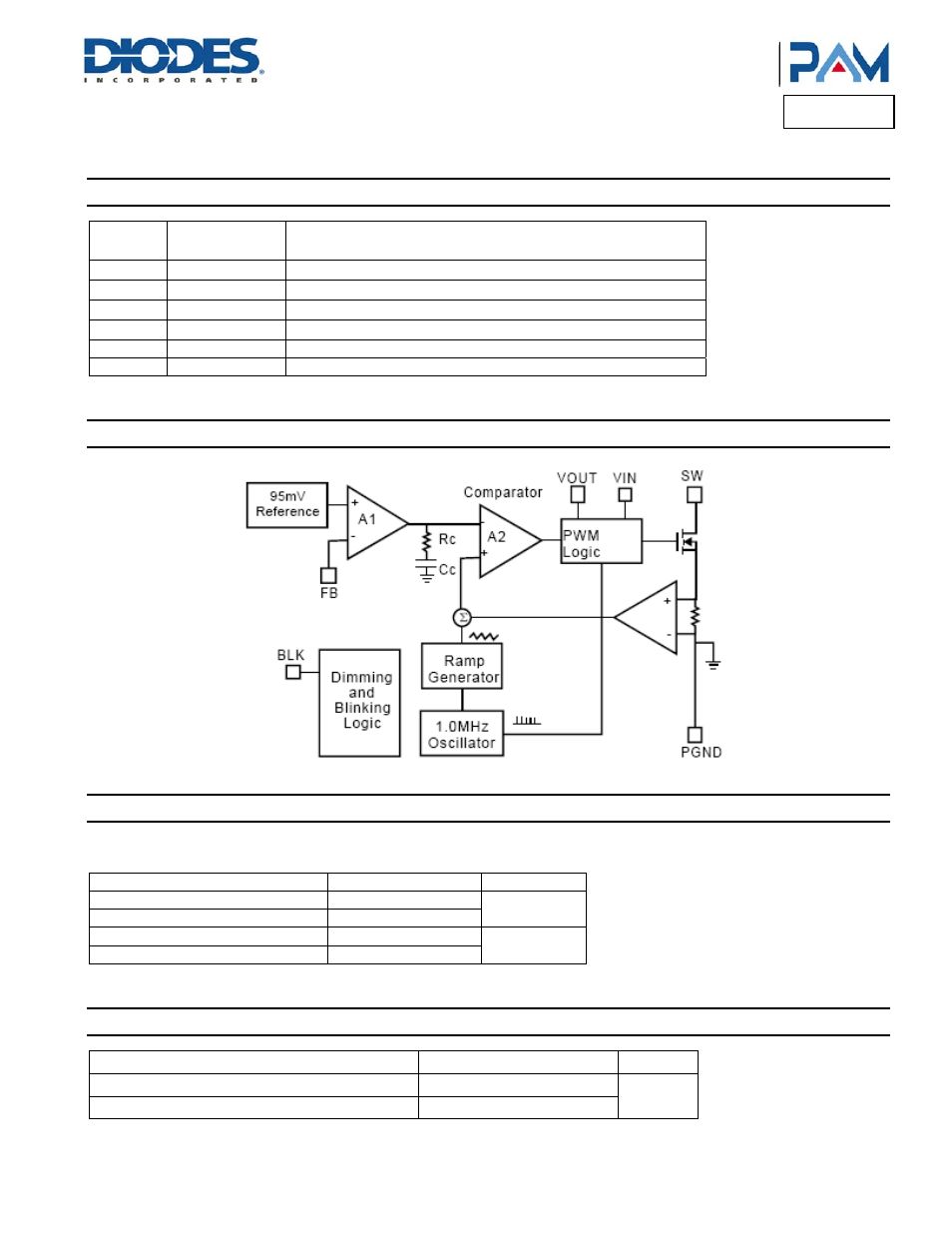 Pam2805, Pin description, Block diagram | Absolute maximum ratings, Recommended operating conditions | Diodes PAM2805 User Manual | Page 2 / 9
