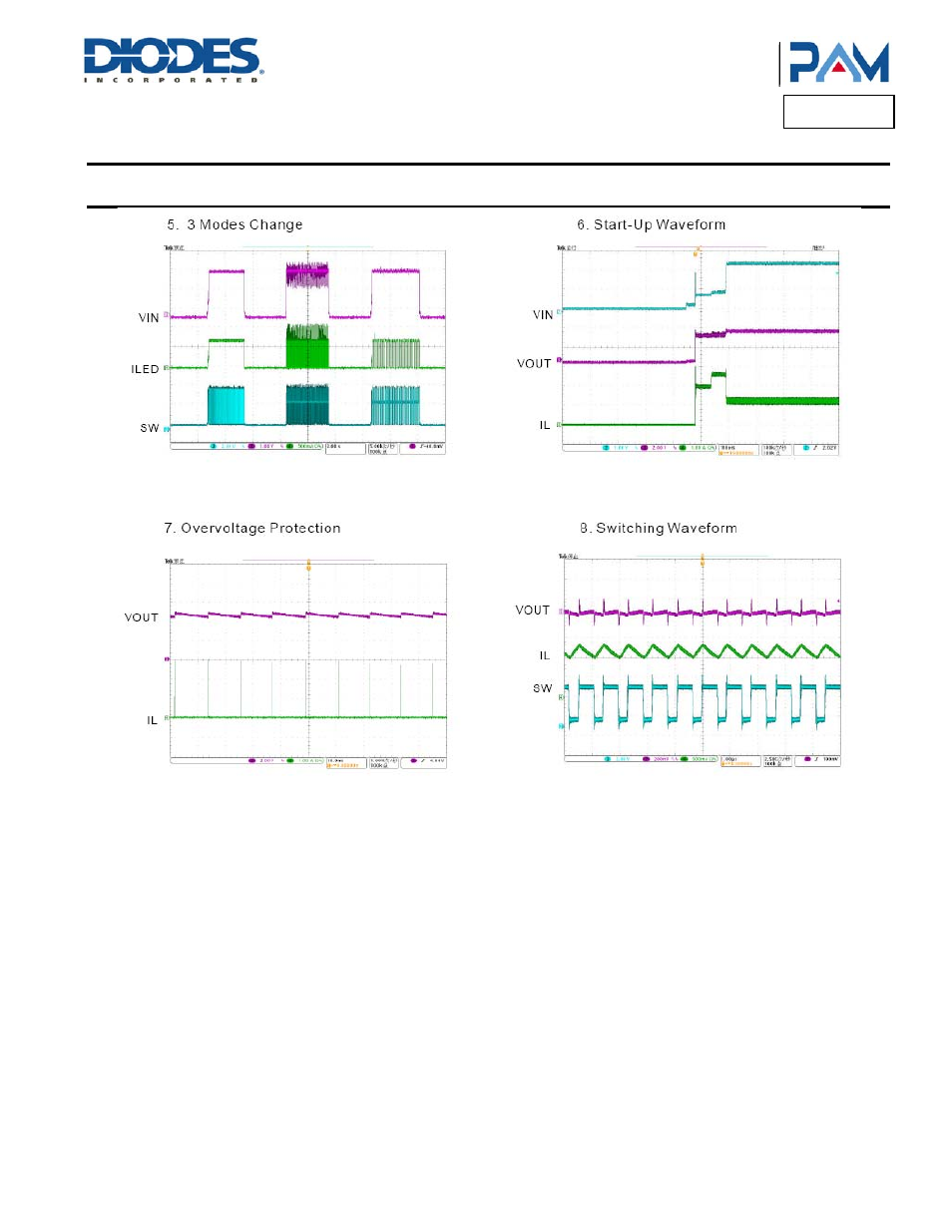 Pam2805, Typical performance characteristics | Diodes PAM2805 User Manual | Page 5 / 9