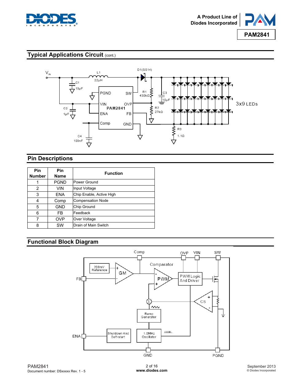 Pam2841, Typical applications circuit, Pin descriptions | Functional block diagram | Diodes PAM2841 User Manual | Page 2 / 16