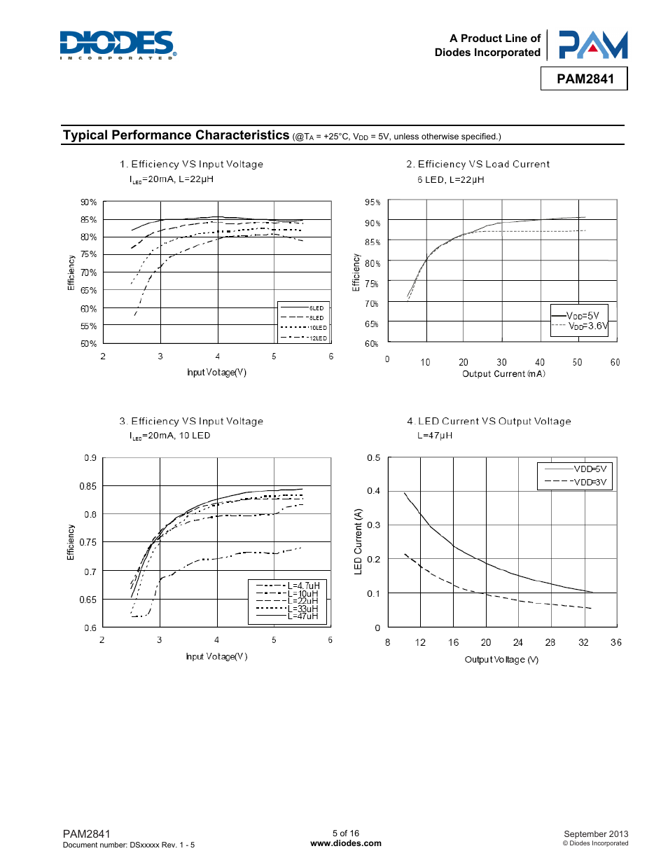 Pam2841, Typical performance characteristics | Diodes PAM2841 User Manual | Page 5 / 16