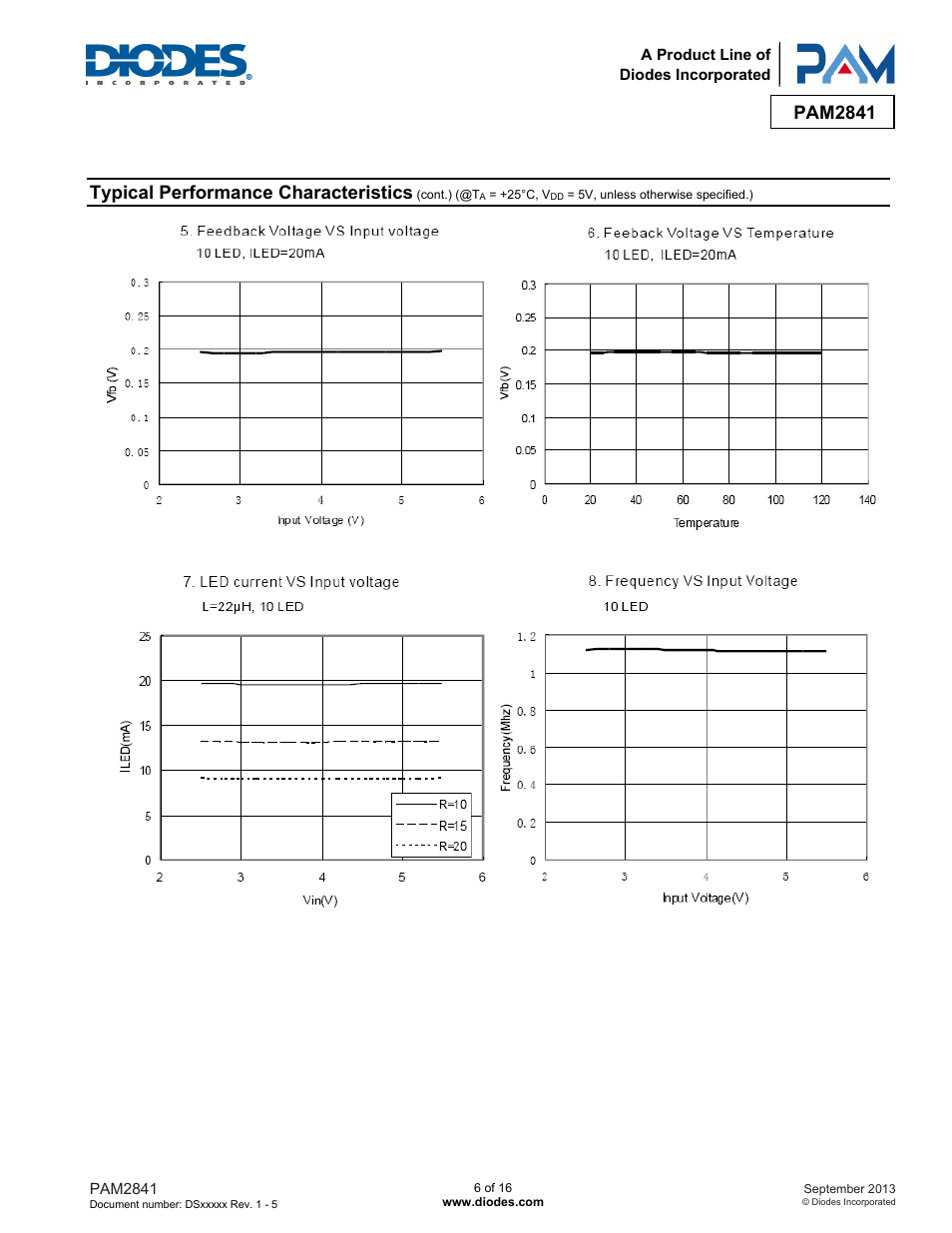 Pam2841, Typical performance characteristics | Diodes PAM2841 User Manual | Page 6 / 16