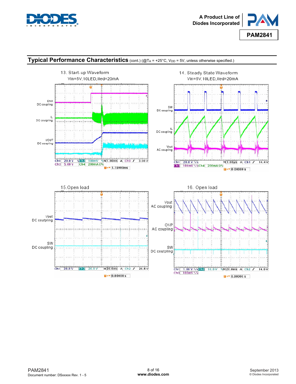 Pam2841, Typical performance characteristics | Diodes PAM2841 User Manual | Page 8 / 16