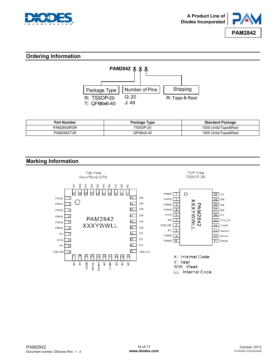 Pam2842, Ordering information, Marking information | Diodes PAM2842 User Manual | Page 14 / 17
