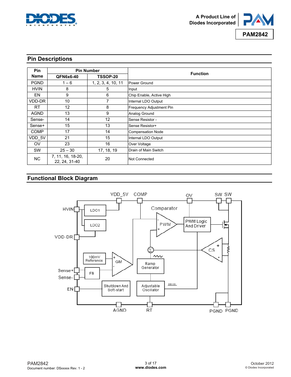 Pam2842, Pin descriptions, Functional block diagram | Diodes PAM2842 User Manual | Page 3 / 17