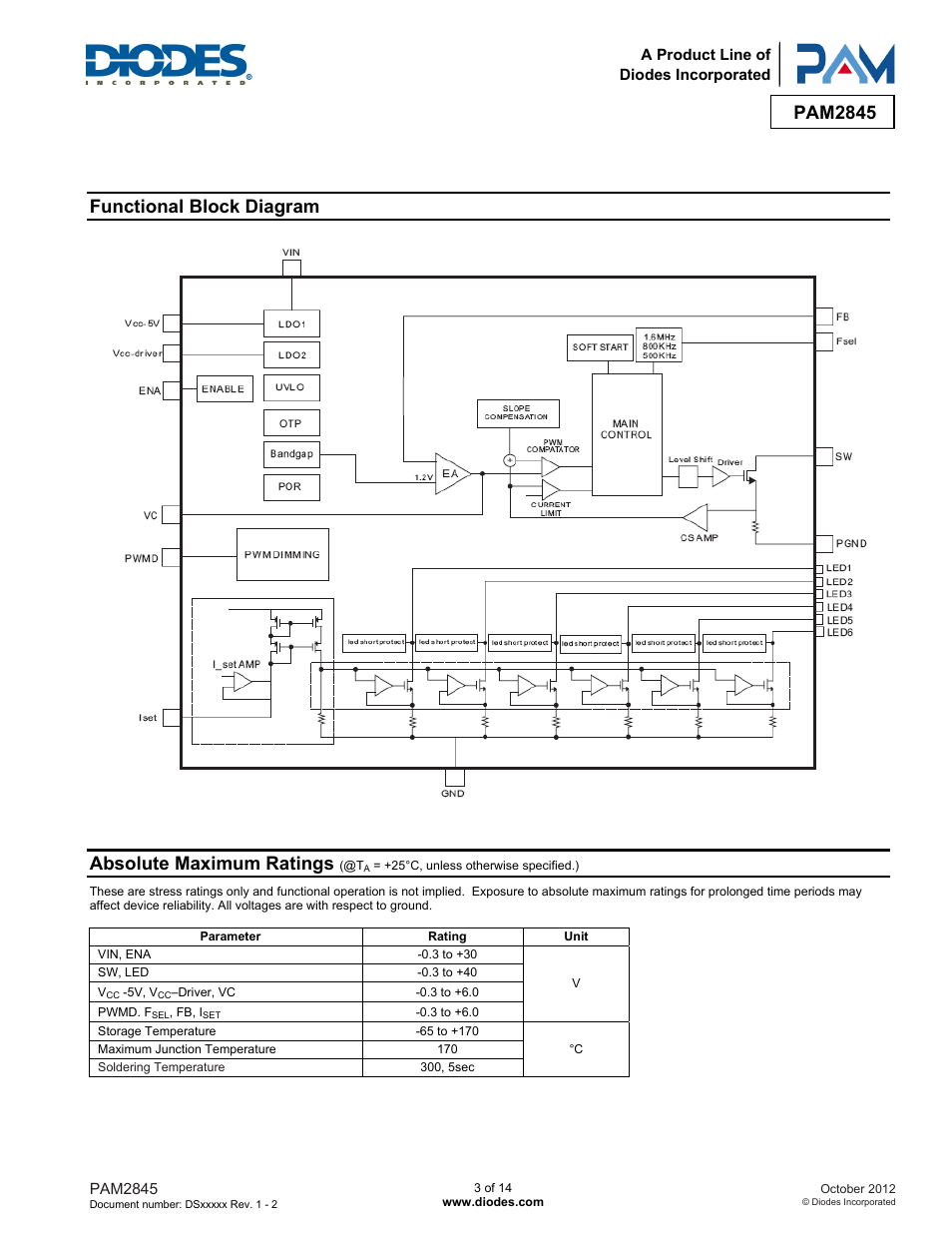 Pam2845, Functional block diagram, Absolute maximum ratings | Diodes PAM2845 User Manual | Page 3 / 14
