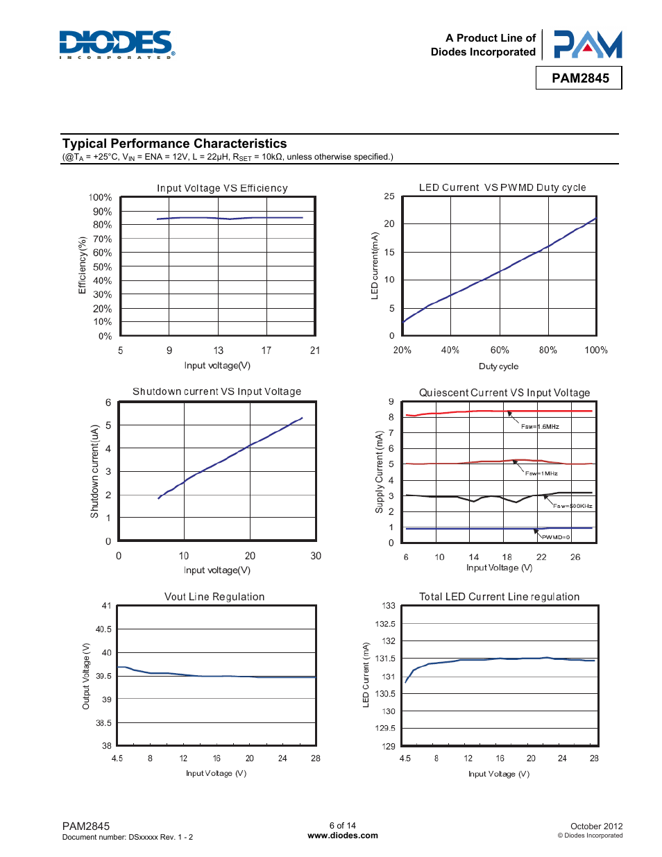 Pam2845, Typical performance characteristics | Diodes PAM2845 User Manual | Page 6 / 14