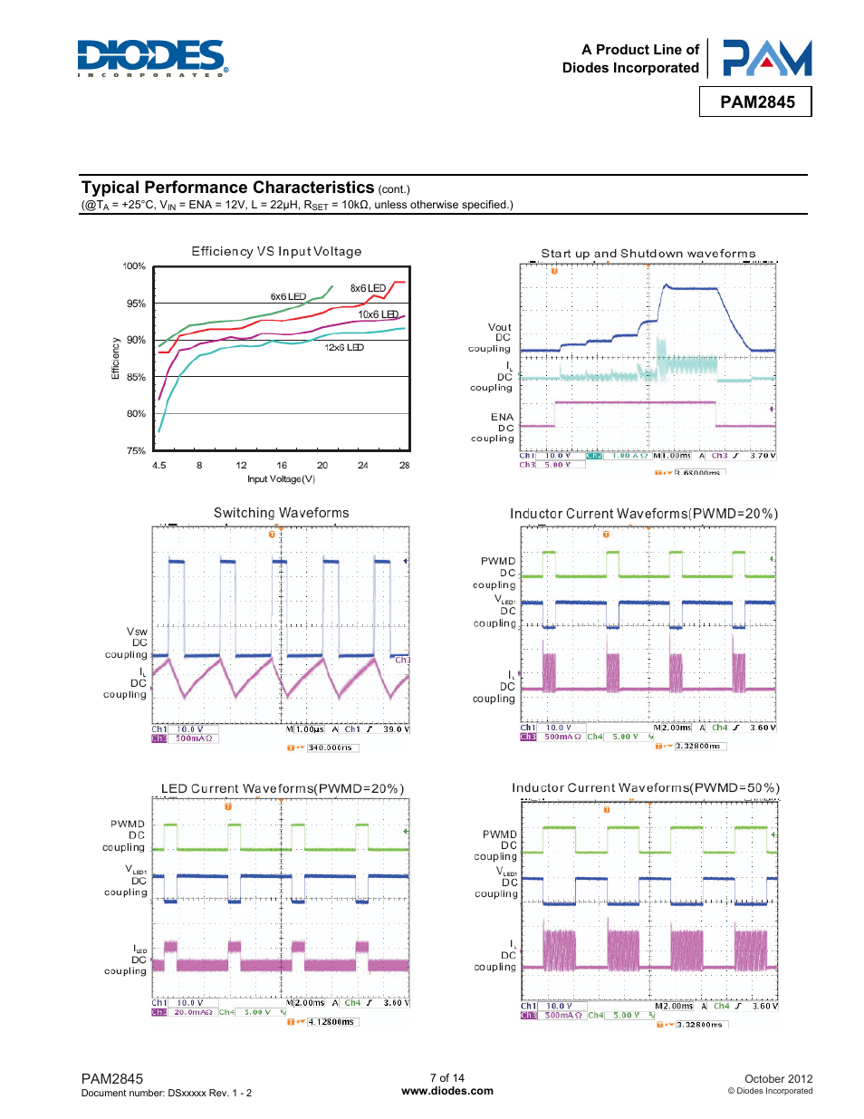 Pam2845, Typical performance characteristics | Diodes PAM2845 User Manual | Page 7 / 14