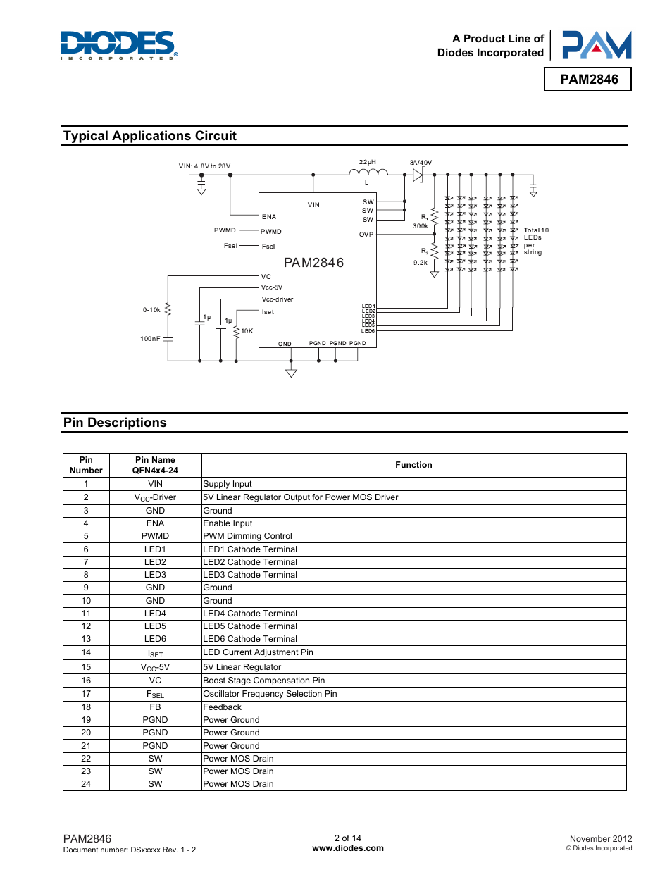 Pam2846, Typical applications circuit, Pin descriptions | Diodes PAM2846 User Manual | Page 2 / 14