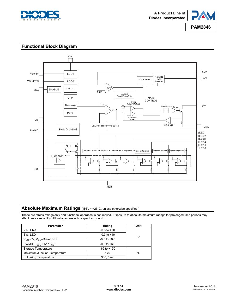 Pam2846, Functional block diagram, Absolute maximum ratings | Diodes PAM2846 User Manual | Page 3 / 14