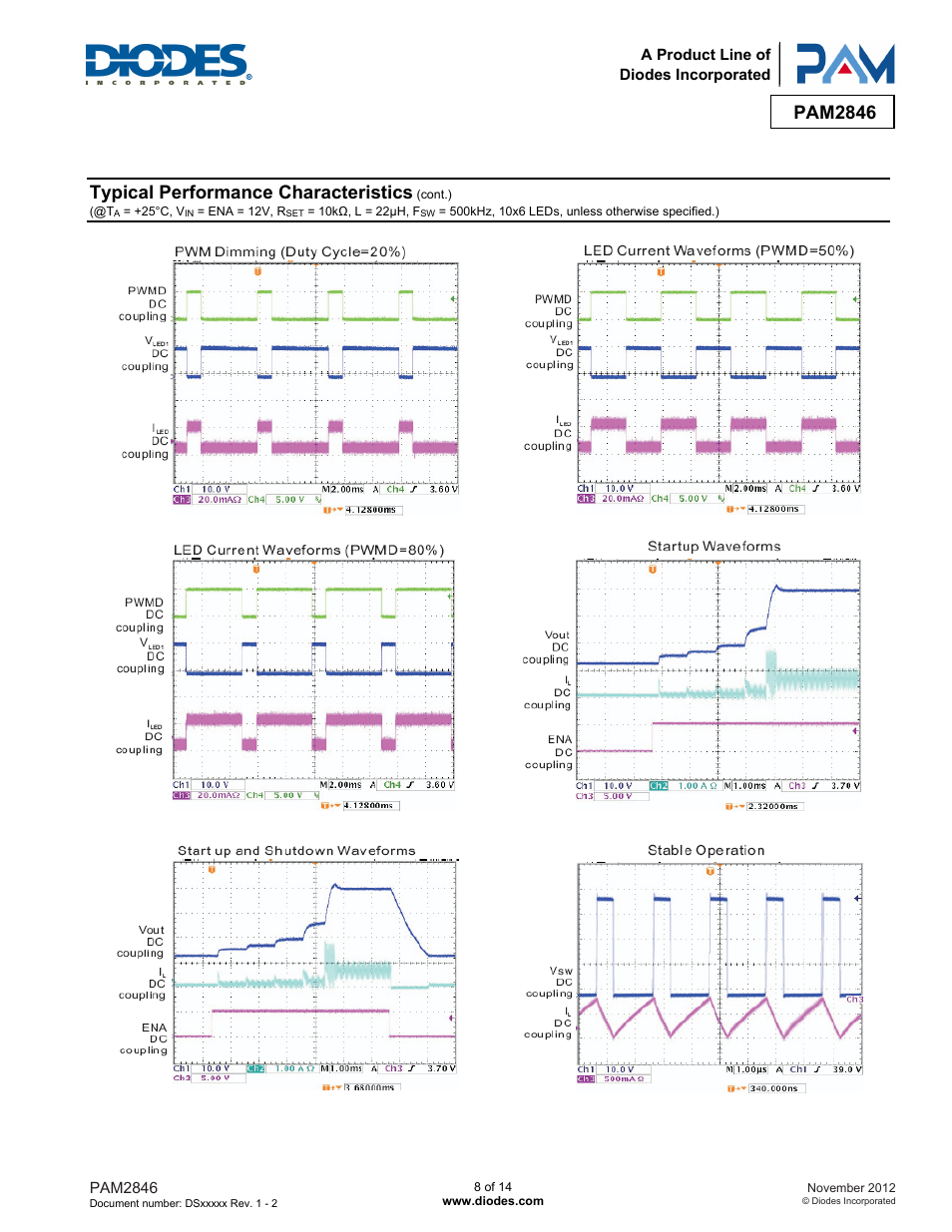 Pam2846, Typical performance characteristics | Diodes PAM2846 User Manual | Page 8 / 14