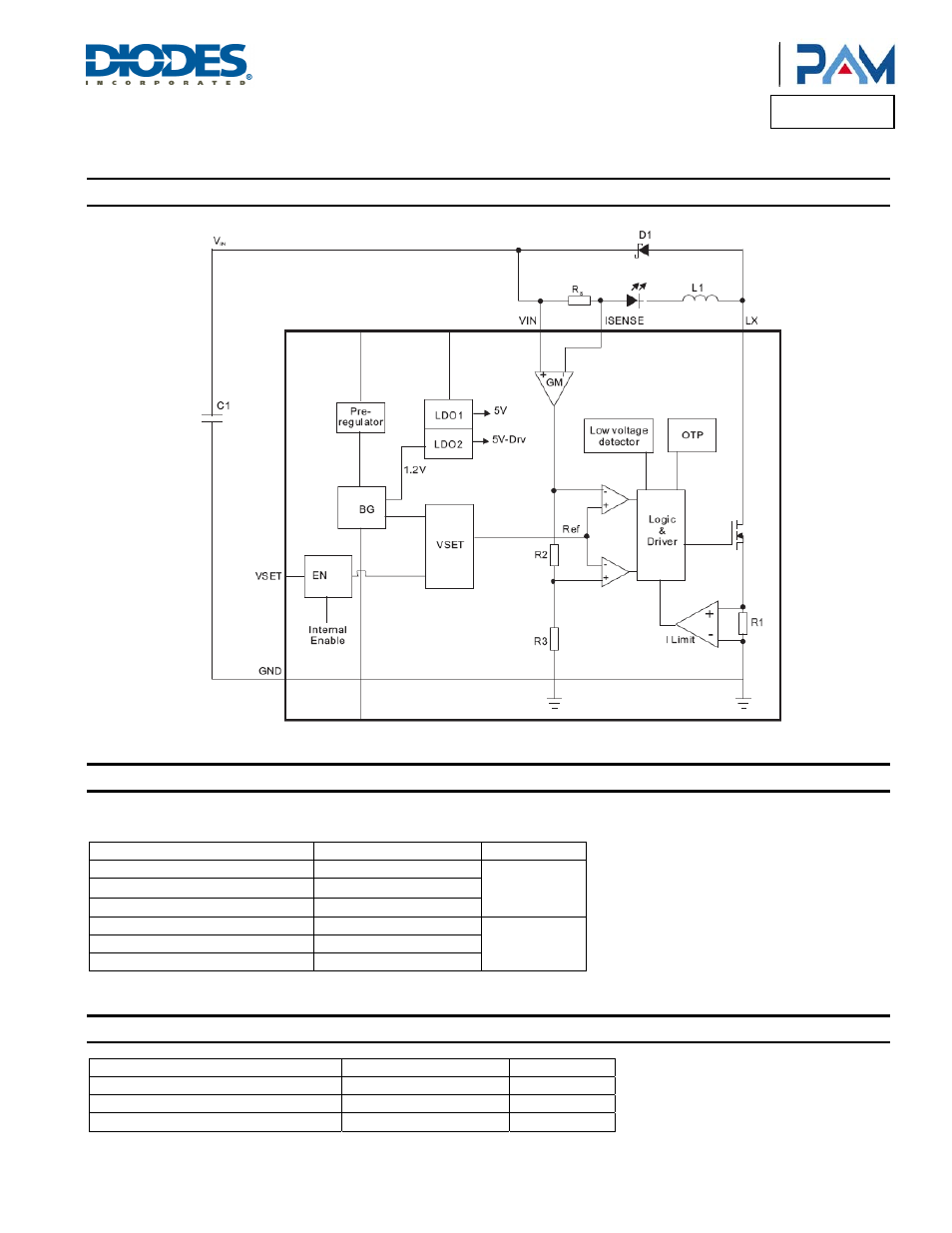 Pam2861, Functional block diagram, Absolute maximum ratings | Recommended operating conditions | Diodes PAM2861 User Manual | Page 3 / 12