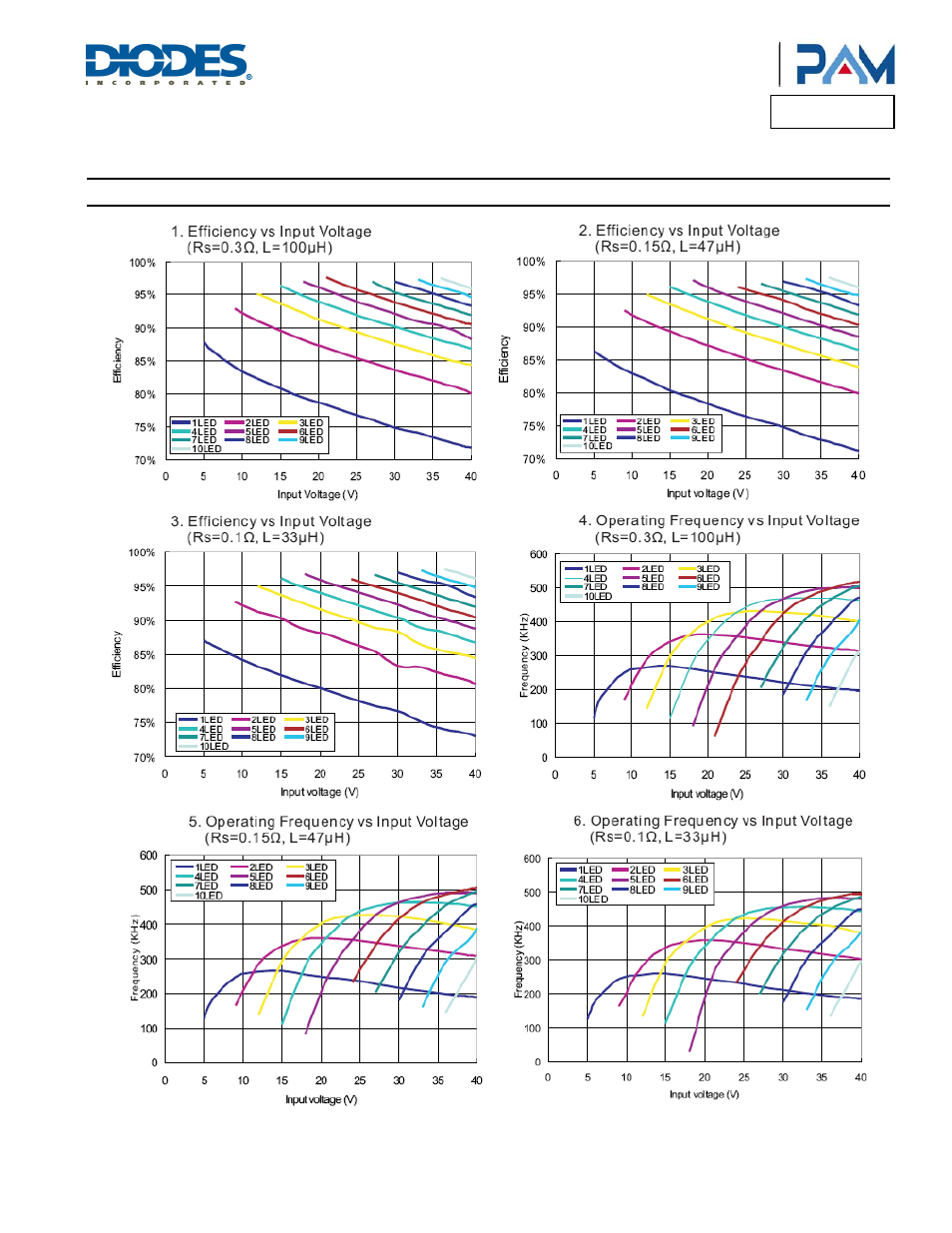 Pam2861, Typical performance characteristics | Diodes PAM2861 User Manual | Page 5 / 12