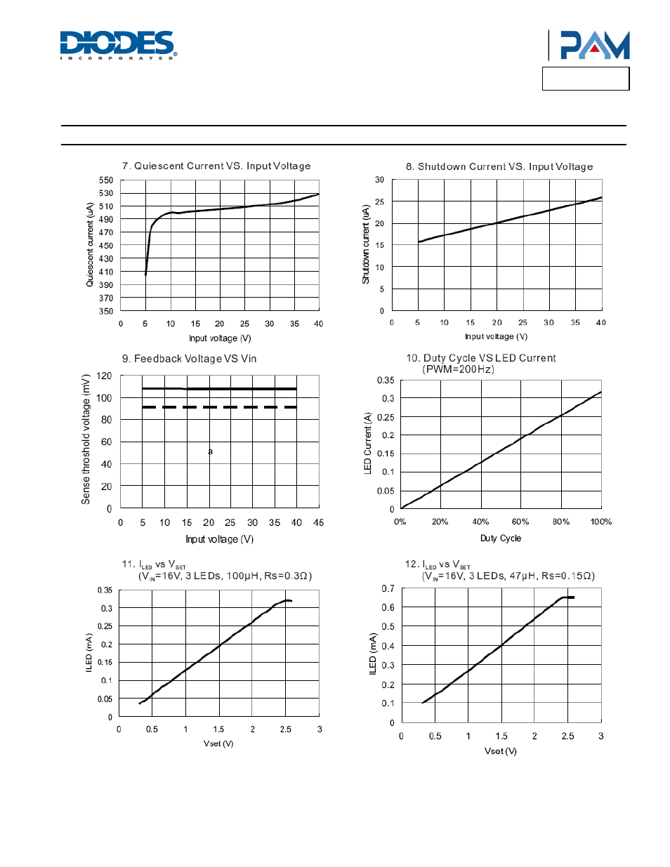 Pam2861, Typical performance characteristics | Diodes PAM2861 User Manual | Page 6 / 12