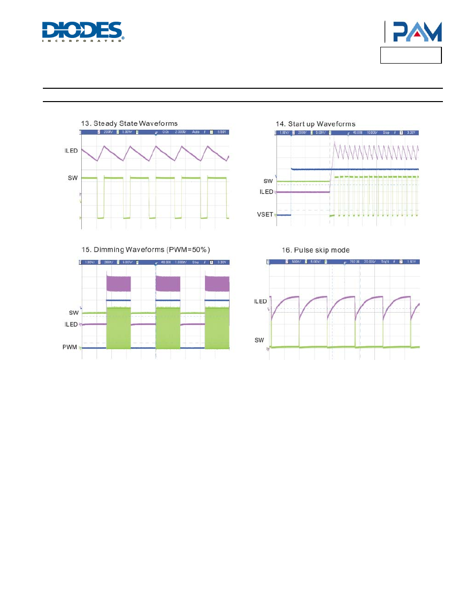 Pam2861, Typical performance characteristics | Diodes PAM2861 User Manual | Page 7 / 12