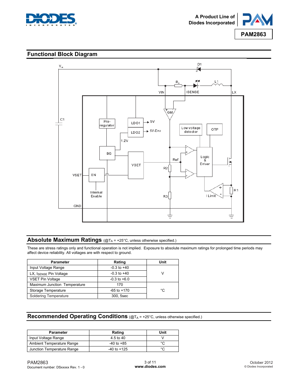 Pam2863, Functional block diagram, Absolute maximum ratings | Recommended operating conditions | Diodes PAM2863 User Manual | Page 3 / 11