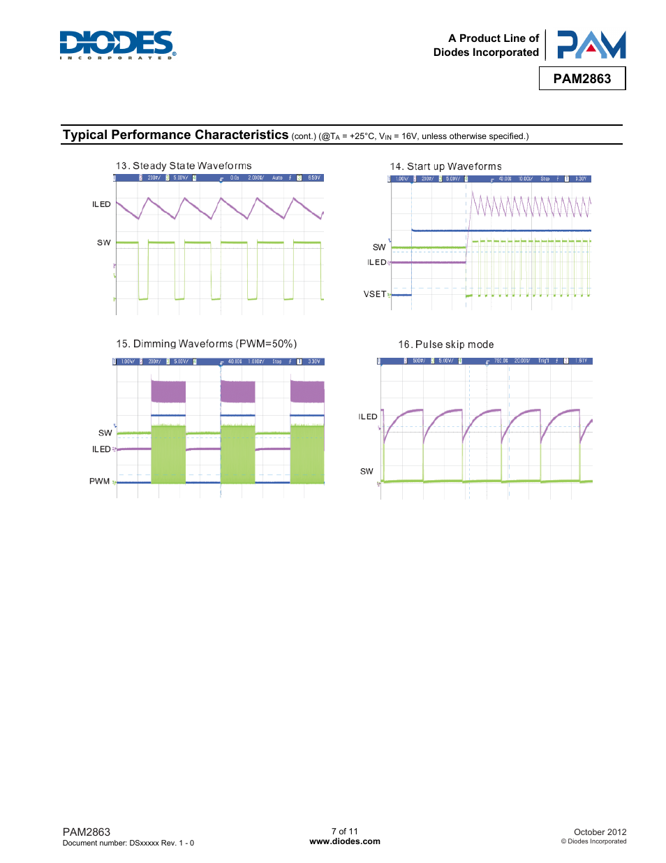 Pam2863, Typical performance characteristics | Diodes PAM2863 User Manual | Page 7 / 11