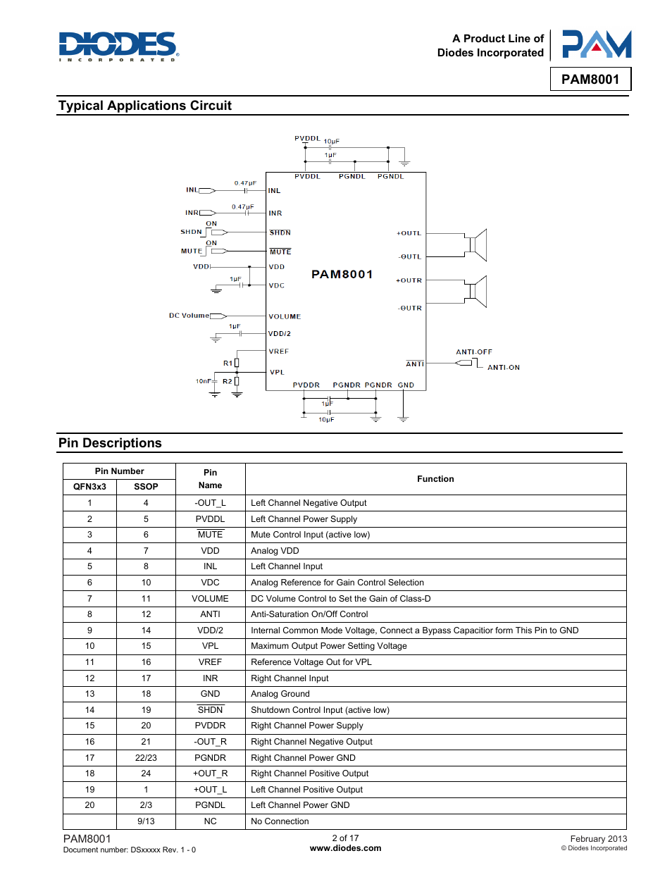 Pam8001, Typical applications circuit, Pin descriptions | Diodes PAM8001 User Manual | Page 2 / 17