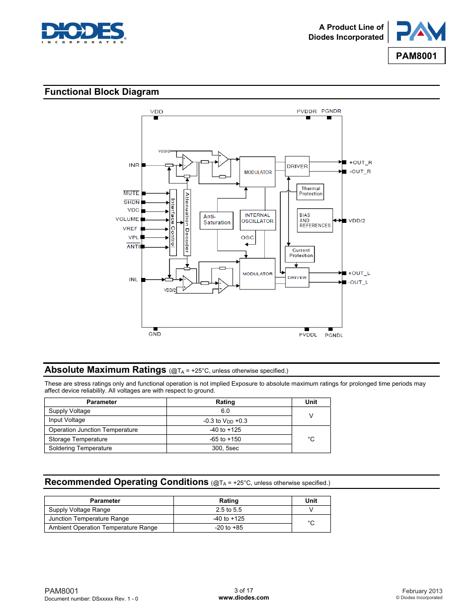 Pam8001, Functional block diagram, Absolute maximum ratings | Recommended operating conditions | Diodes PAM8001 User Manual | Page 3 / 17