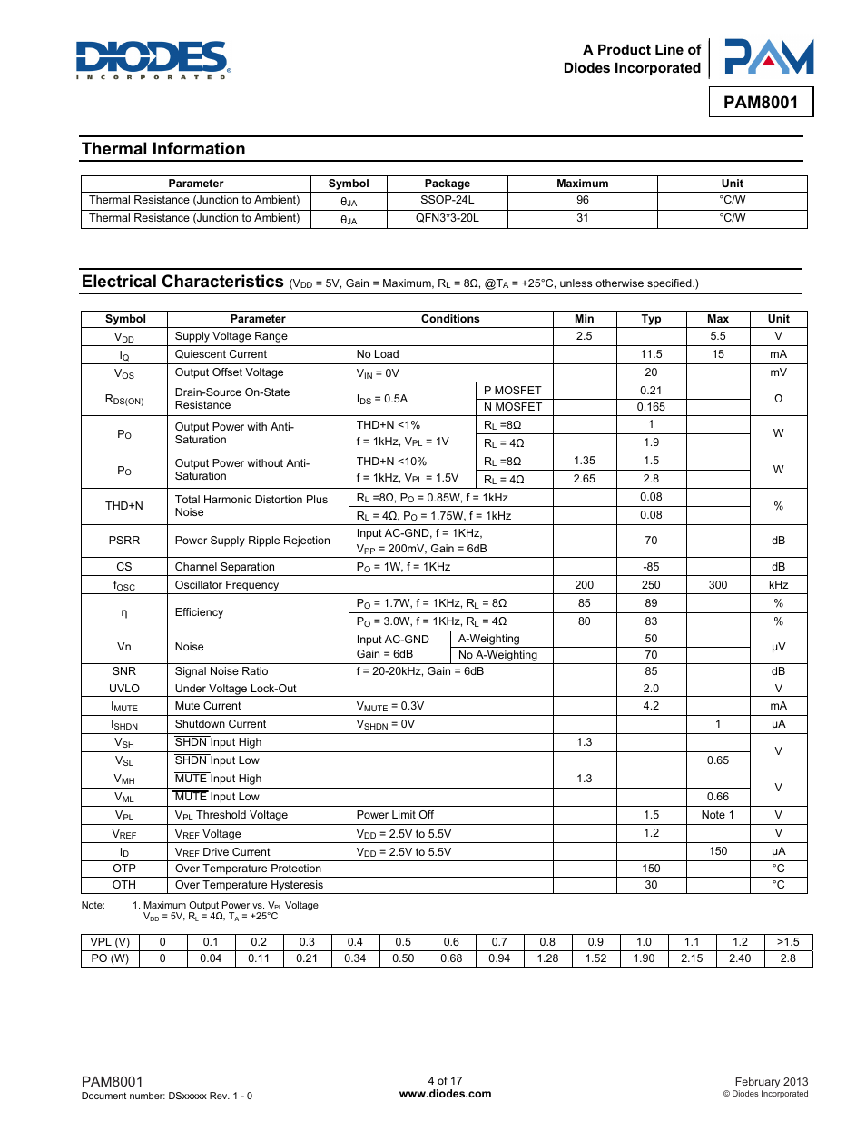 Thermal information, Electrical characteristics, Pam8001 | A product line of diodes incorporated | Diodes PAM8001 User Manual | Page 4 / 17