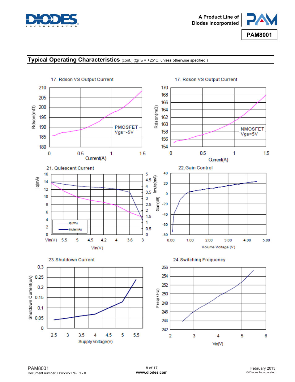Pam8001, Typical operating characteristics | Diodes PAM8001 User Manual | Page 8 / 17