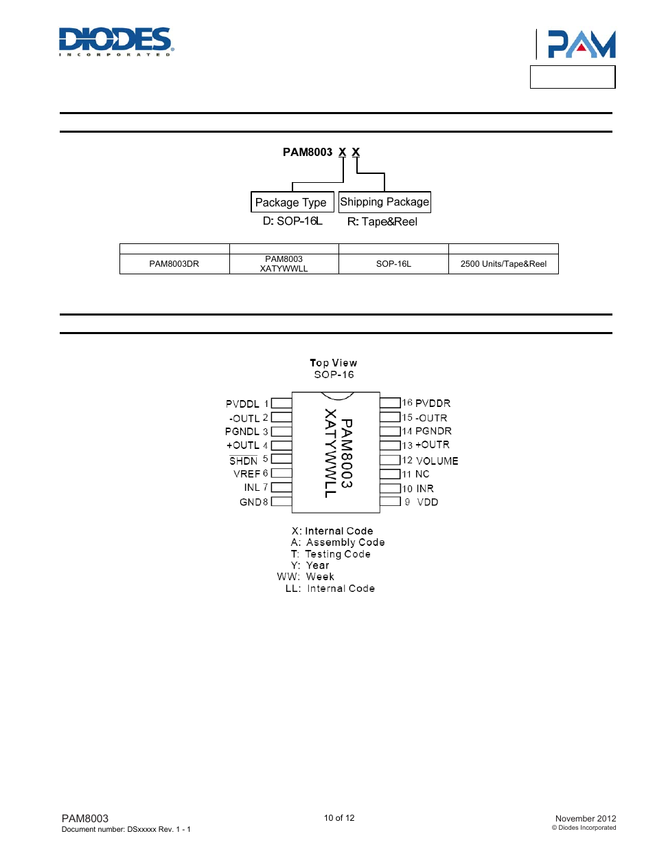 Pam8003, Ordering information, Marking information | Diodes PAM8003 User Manual | Page 10 / 12