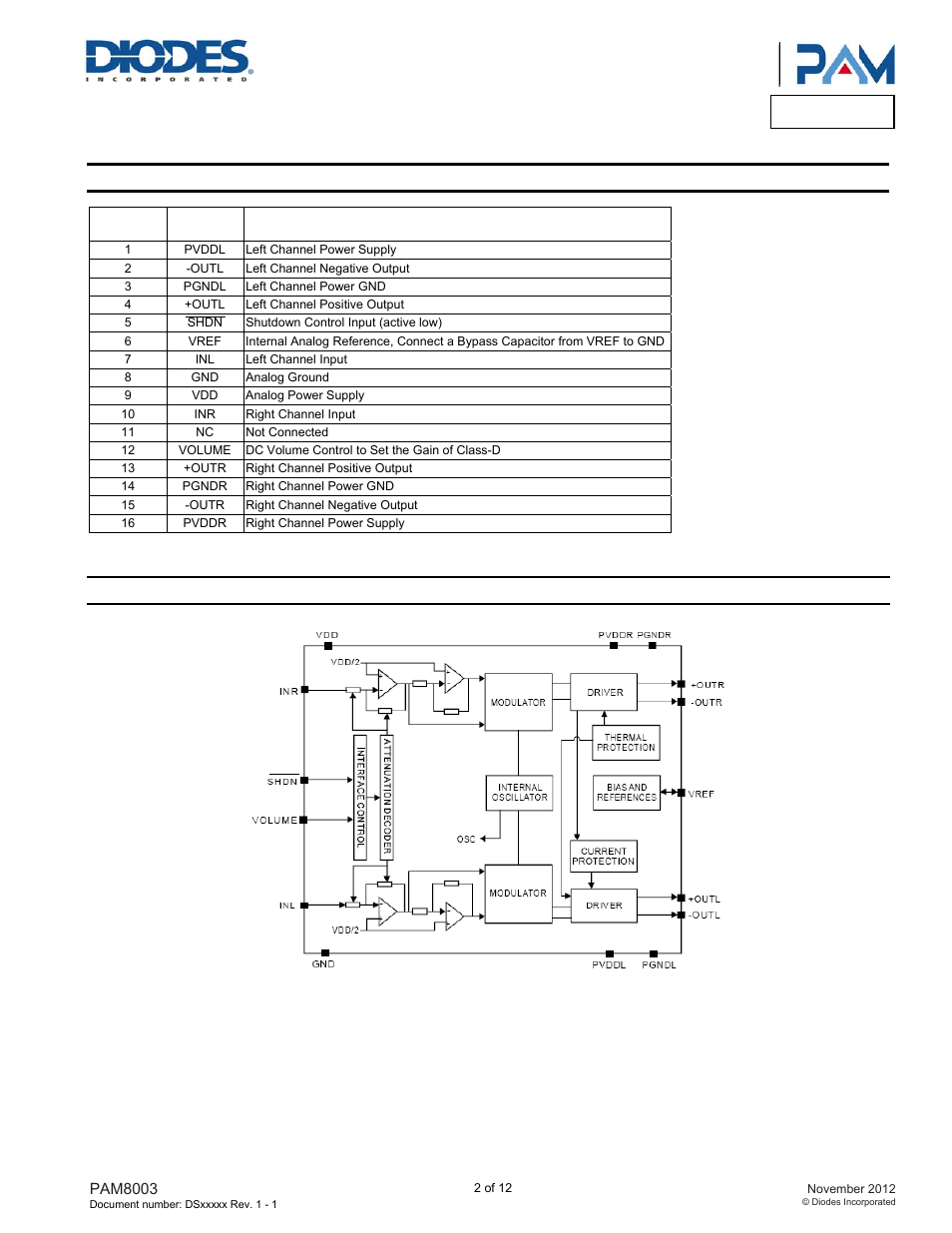 Pam8003, Pin descriptions, Functional block diagram | Diodes PAM8003 User Manual | Page 2 / 12