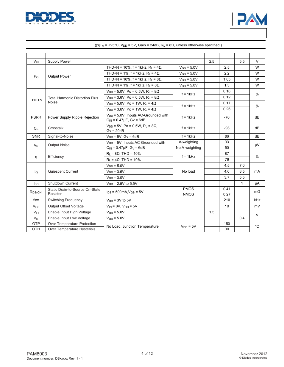 Pam8003, Electrical characteristics | Diodes PAM8003 User Manual | Page 4 / 12
