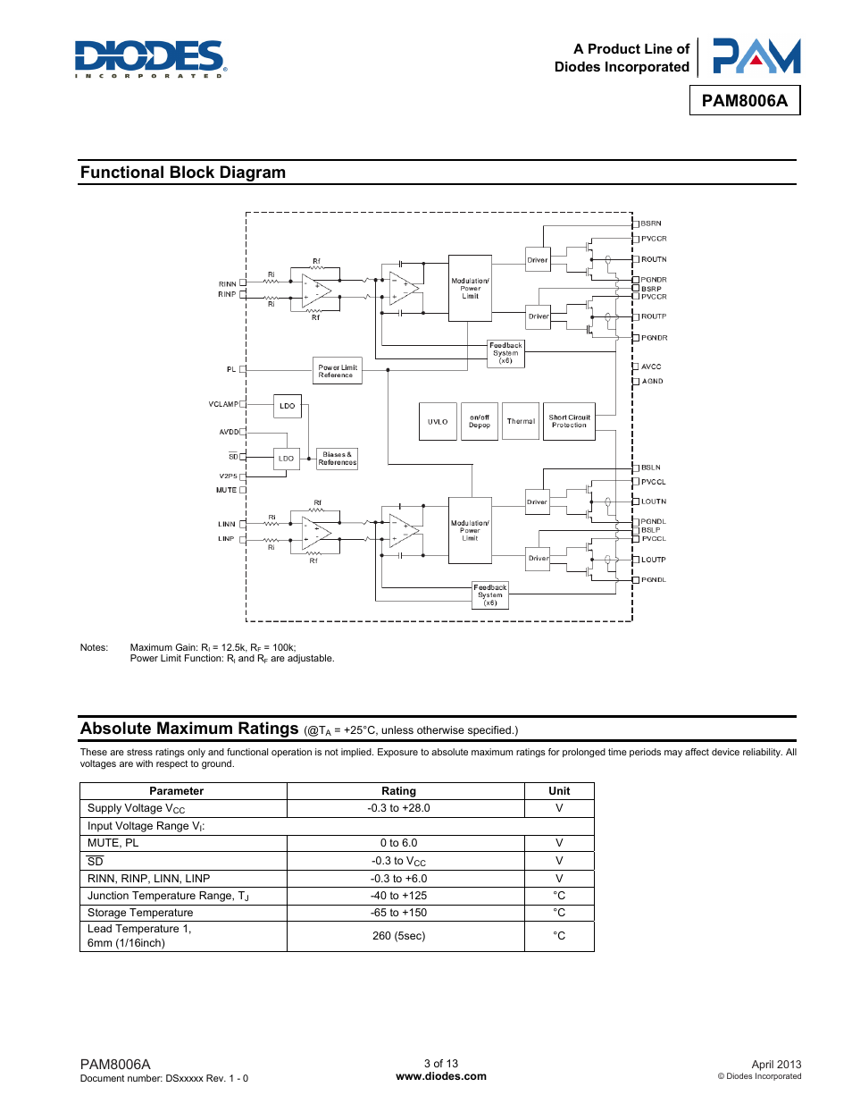 Pam8006a, Functional block diagram, Absolute maximum ratings | Diodes PAM8006A User Manual | Page 3 / 13