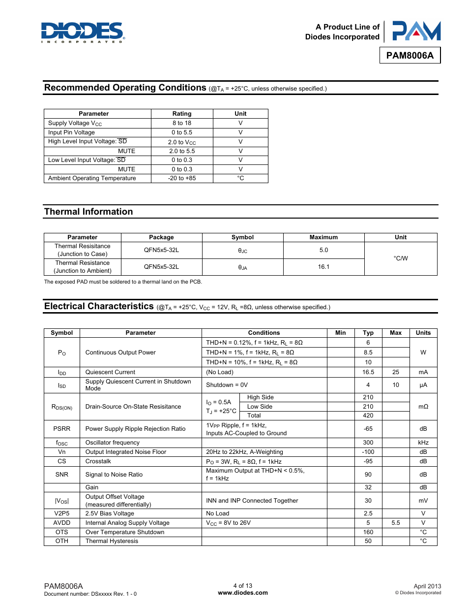 Pam8006a, Recommended operating conditions, Thermal information | Electrical characteristics | Diodes PAM8006A User Manual | Page 4 / 13