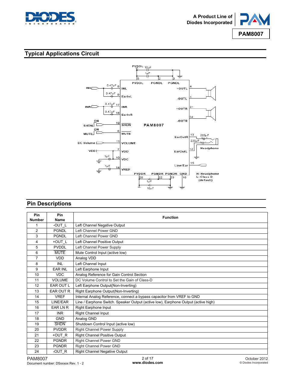 Pam8007, Typical applications circuit, Pin descriptions | Diodes PAM8007 User Manual | Page 2 / 17