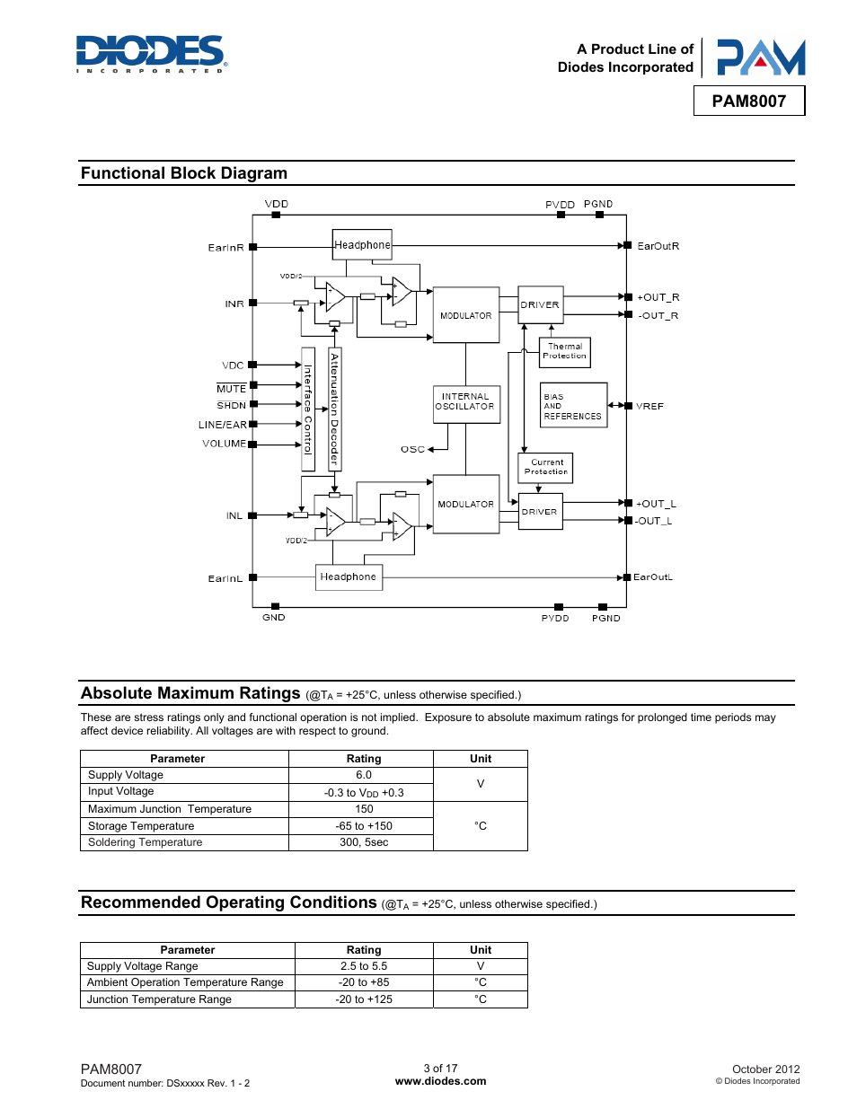 Pam8007, Functional block diagram, Absolute maximum ratings | Recommended operating conditions | Diodes PAM8007 User Manual | Page 3 / 17