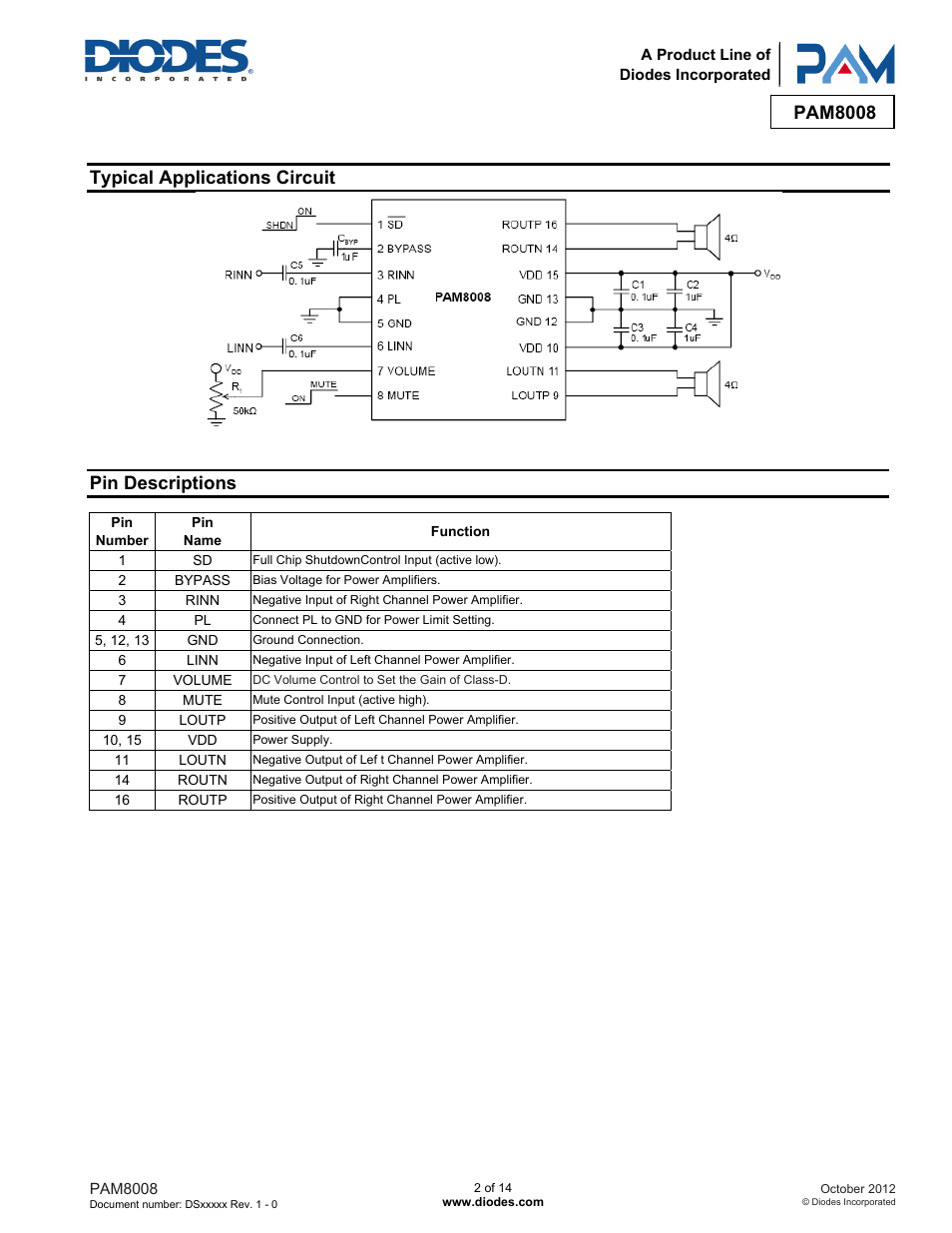 Pam8008, Typical applications circuit, Pin descriptions | Diodes PAM8008 User Manual | Page 2 / 14