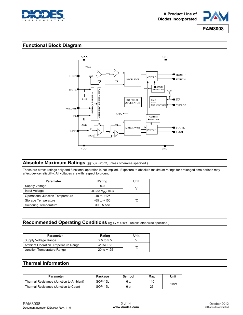 Pam8008, Functional block diagram, Absolute maximum ratings | Recommended operating conditions, Thermal information | Diodes PAM8008 User Manual | Page 3 / 14