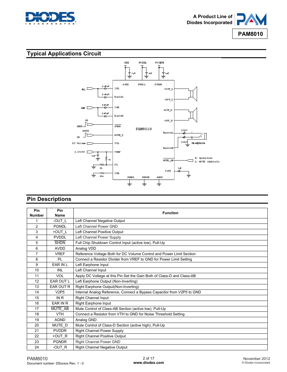 Pam8010, Typical applications circuit, Pin descriptions | Diodes PAM8010 User Manual | Page 2 / 17