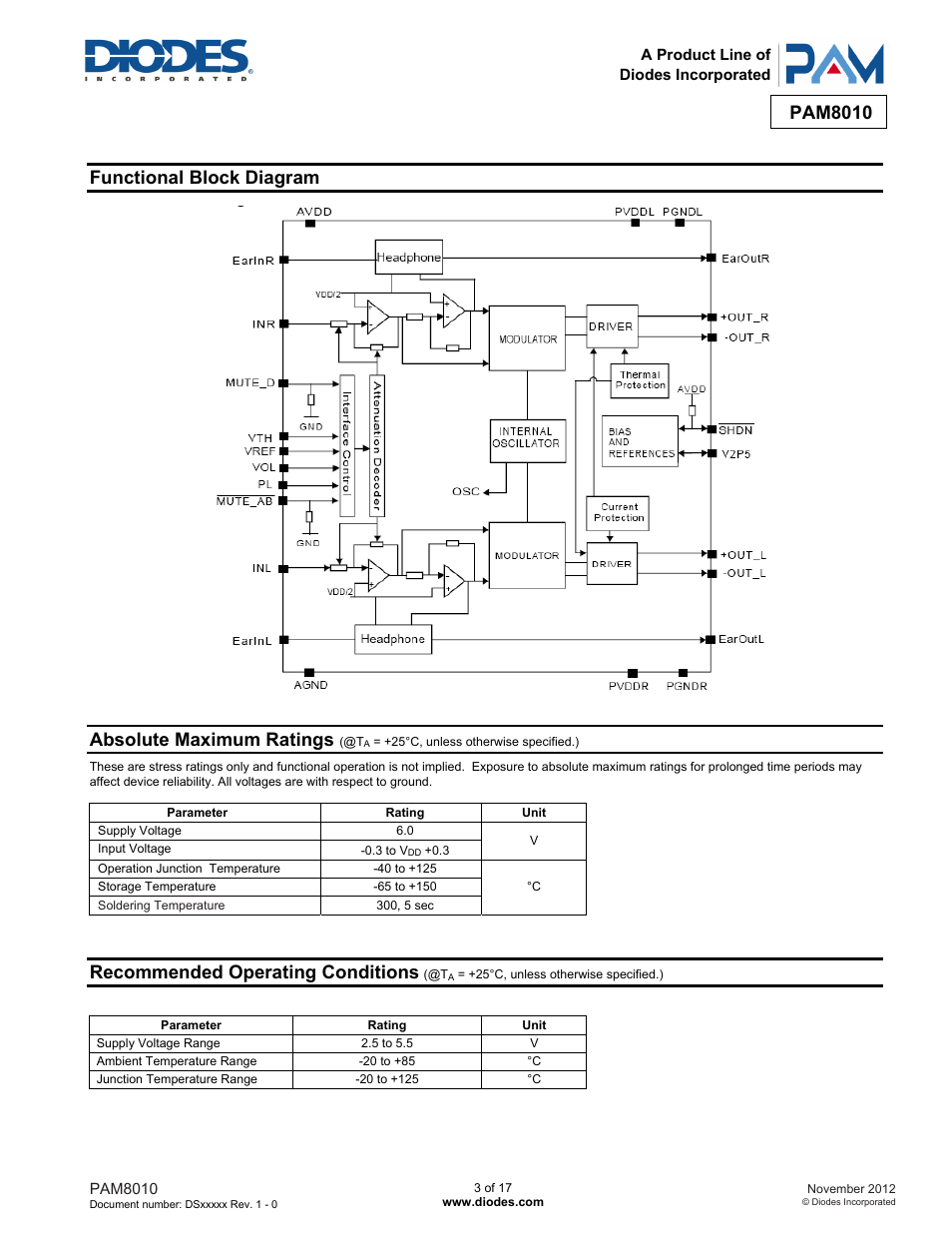 Pam8010, Functional block diagram, Absolute maximum ratings | Recommended operating conditions | Diodes PAM8010 User Manual | Page 3 / 17