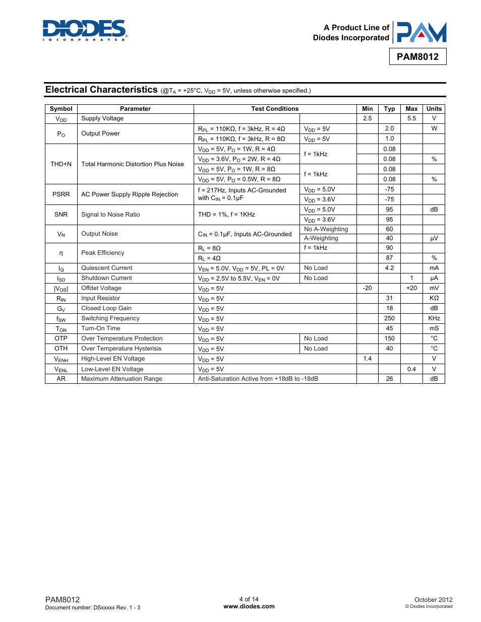 Electrical characteristics, Pam8012, A product line of diodes incorporated | Diodes PAM8012 User Manual | Page 4 / 14