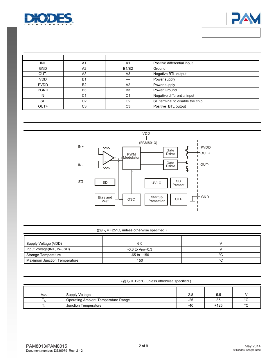 Pin descriptions, Functional block diagram, Absolute maximum ratings | Recommended operating conditions | Diodes PAM8015 User Manual | Page 2 / 9