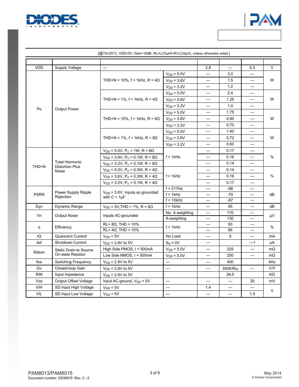 Electrical characteristics | Diodes PAM8015 User Manual | Page 3 / 9
