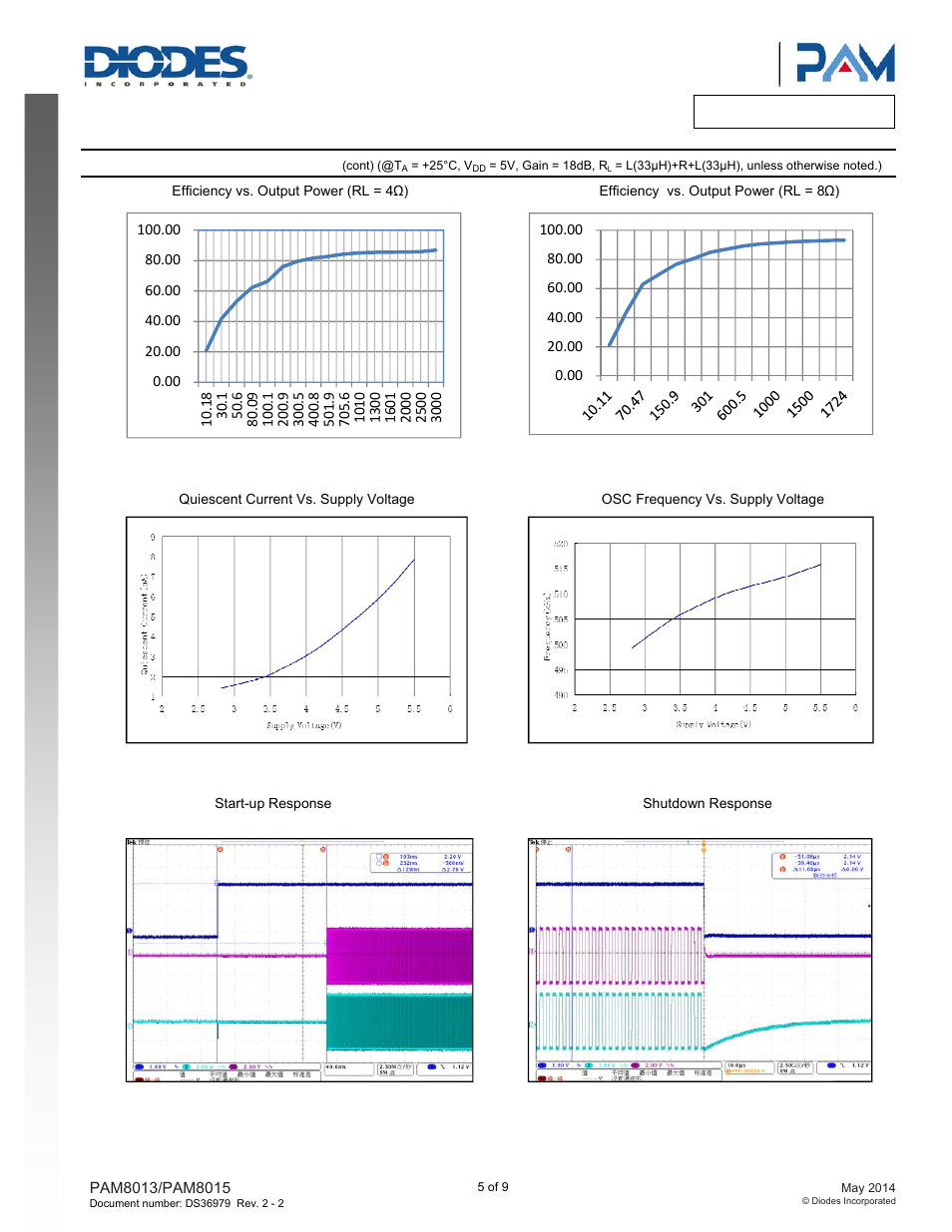 Performance characteristics | Diodes PAM8015 User Manual | Page 5 / 9