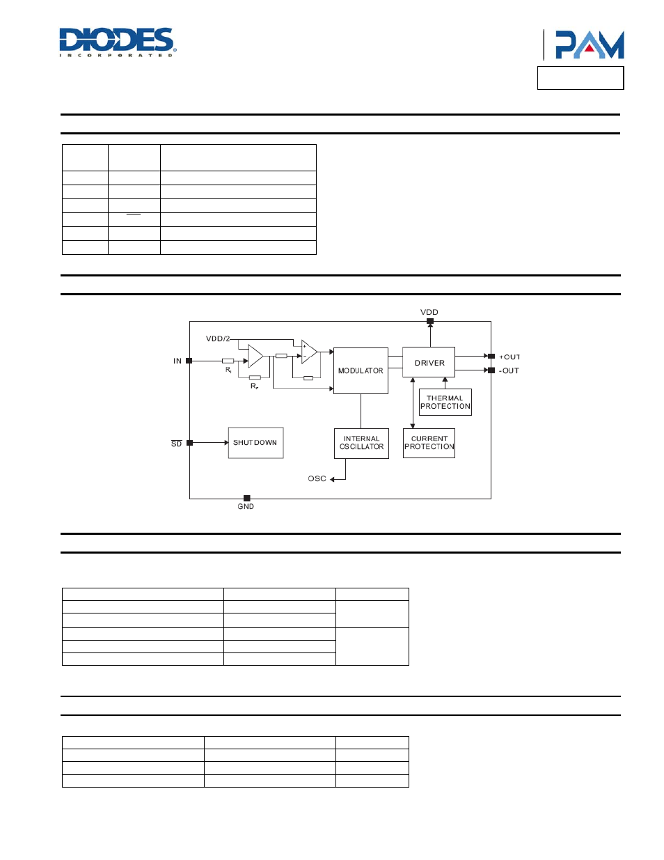 Pam8301, Pin descriptions, Functional block diagram | Absolute maximum ratings, Recommended operating conditions | Diodes PAM8301 User Manual | Page 2 / 10