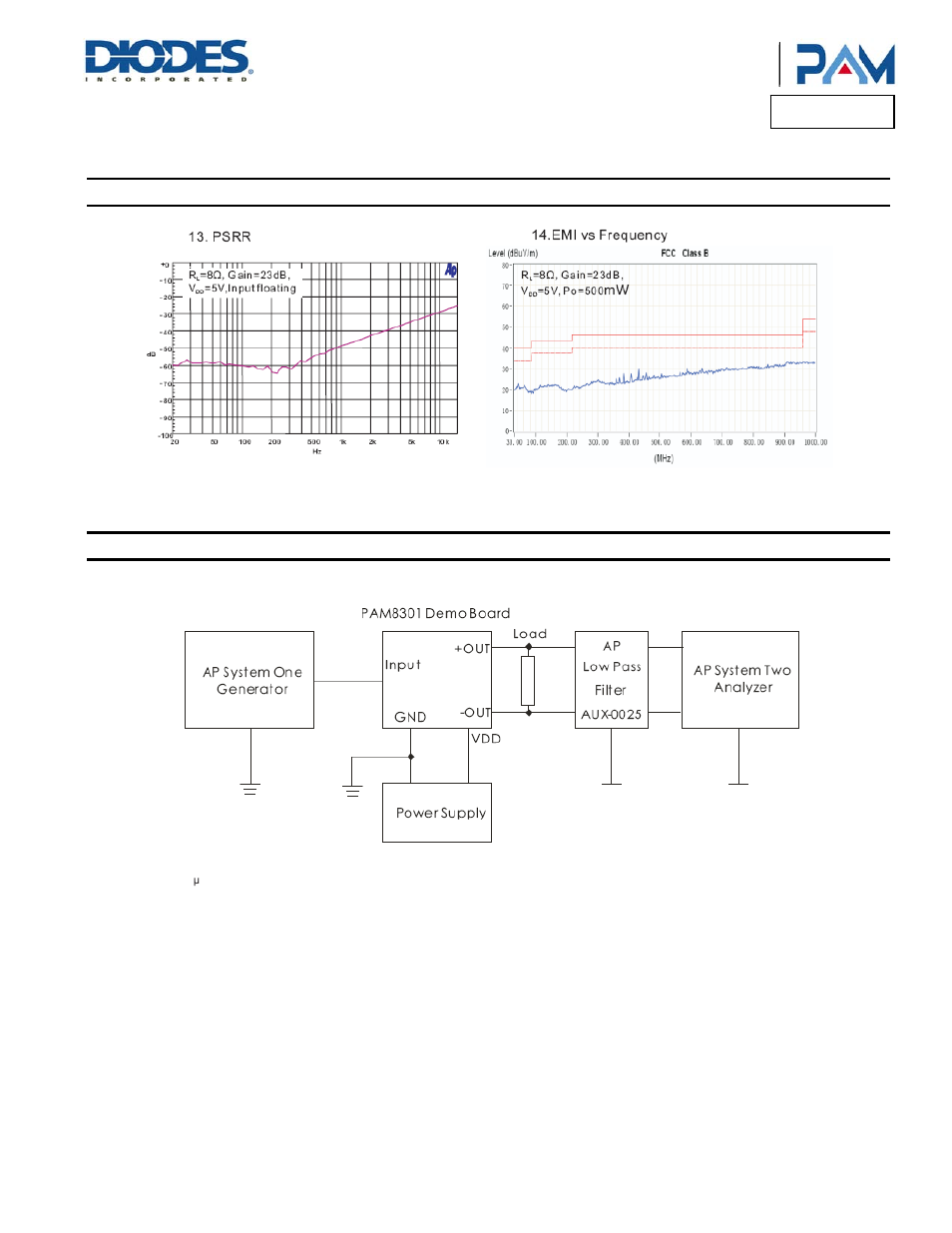 Pam8301, Typical performance characteristics, Application information | Diodes PAM8301 User Manual | Page 6 / 10