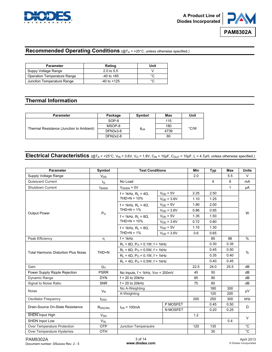 Pam8302a, Recommended operating conditions, Thermal information | Electrical characteristics | Diodes PAM8302A User Manual | Page 3 / 14