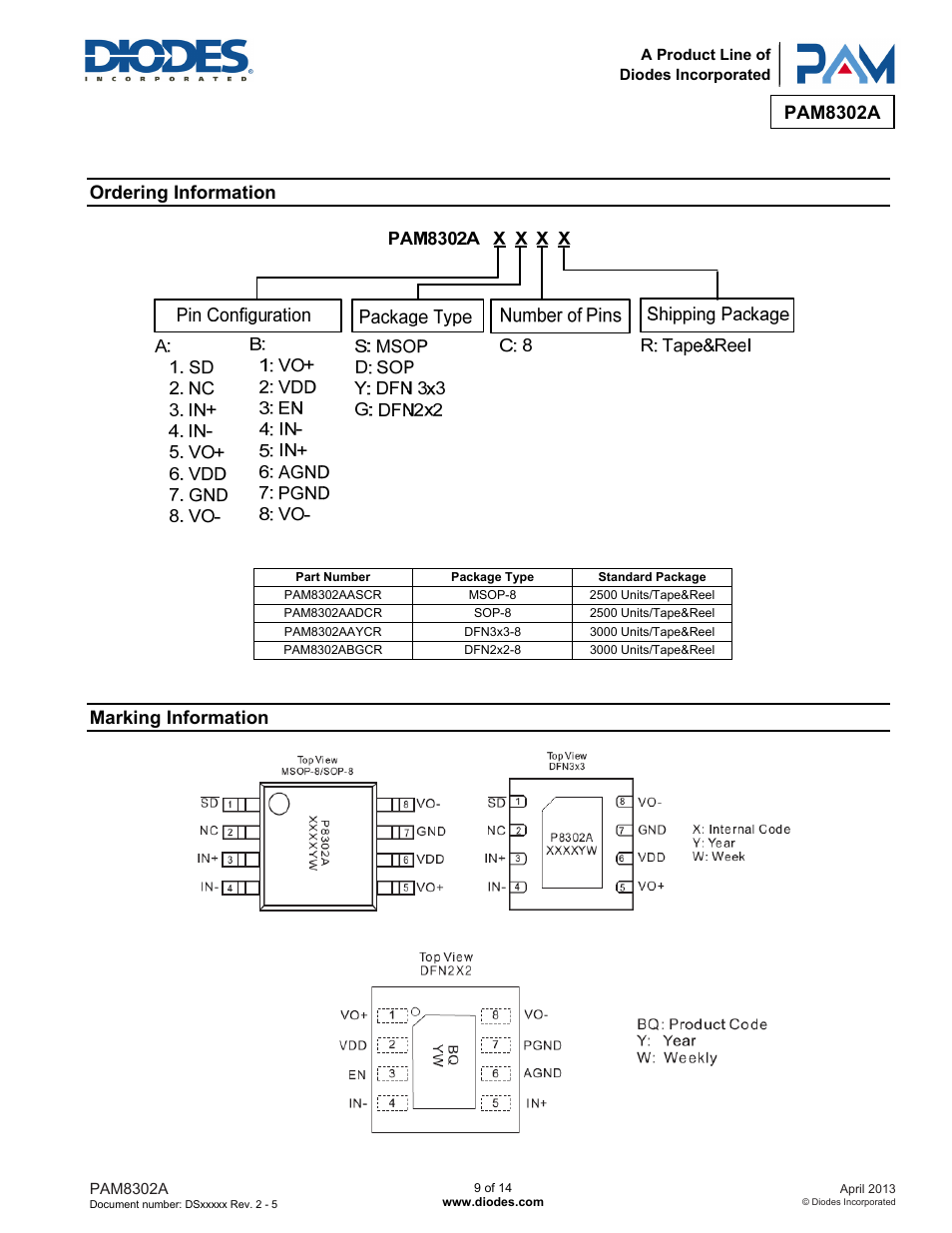 Pam8302a, Ordering information, Marking information | Diodes PAM8302A User Manual | Page 9 / 14