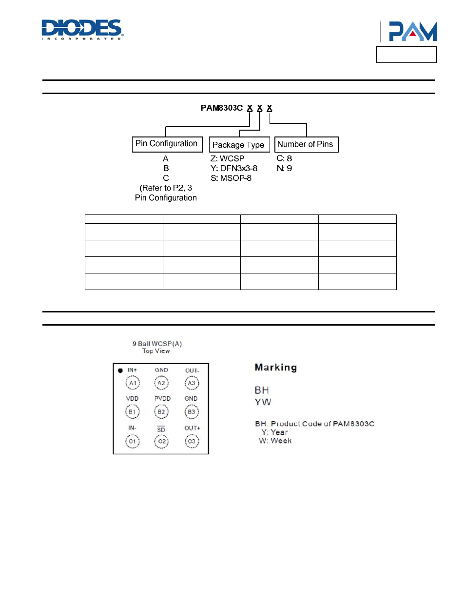 Pam8303c, Ordering information, Marking information | Diodes PAM8303C User Manual | Page 13 / 17