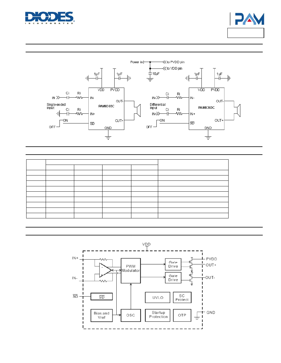 Pam8303c, Typical applications circuit, Pin descriptions | Functional block diagram | Diodes PAM8303C User Manual | Page 2 / 17