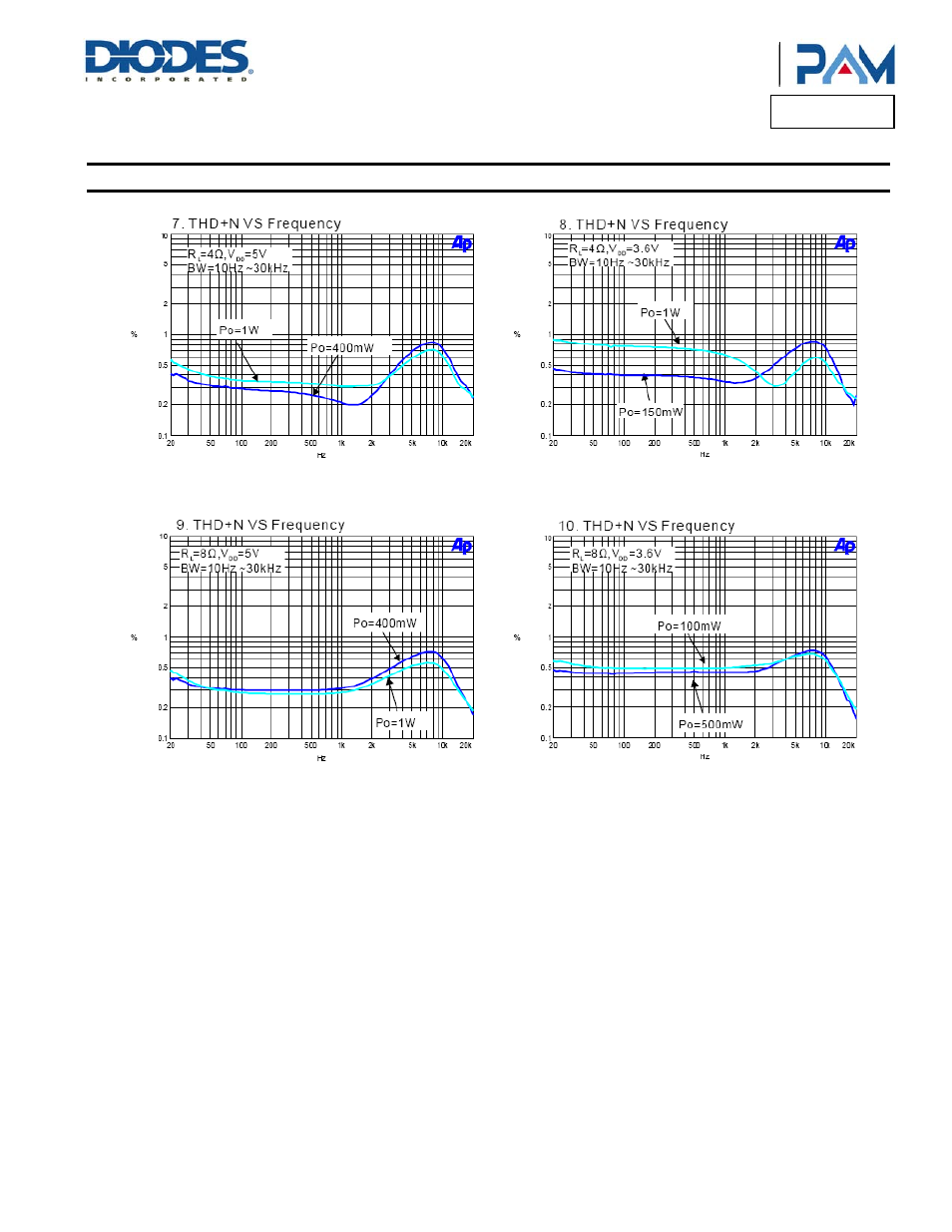 Pam8303c, Typical performance characteristics | Diodes PAM8303C User Manual | Page 6 / 17